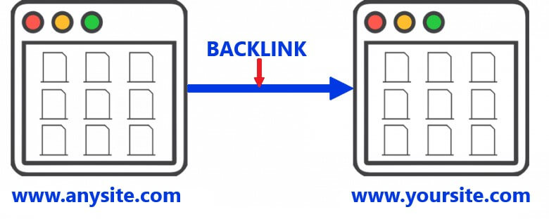 What are backlink?
